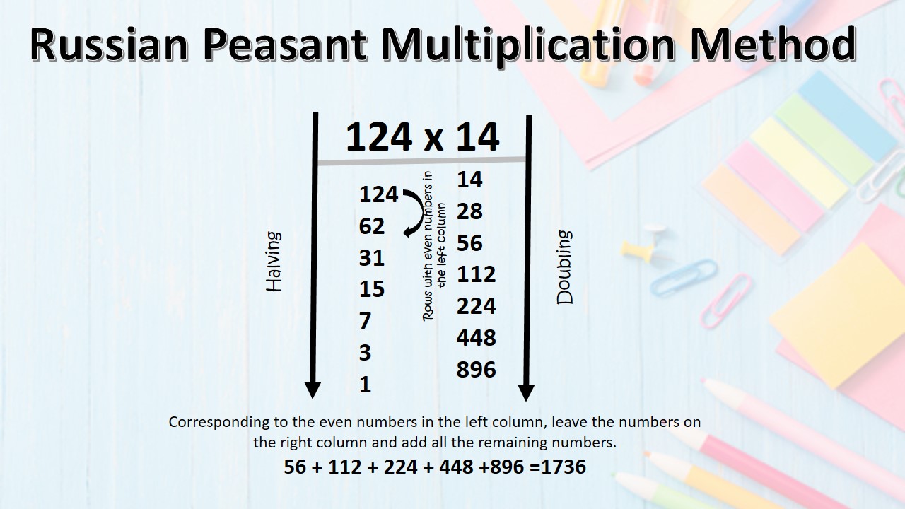 russian-peasant-multiplication-method-elearning